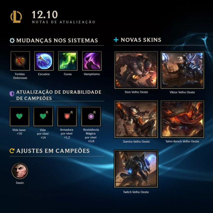 LoL: patch notes 11.5 é lançado; veja detalhes da atualização | lol | ge LoL: patch notes 11.5 é lançado; veja detalhes da atualização | lol | ge