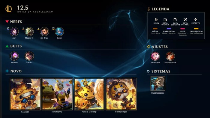 LoL: patch notes 11.5 é lançado; veja detalhes da atualização | lol | ge Lol Notas De Atualização