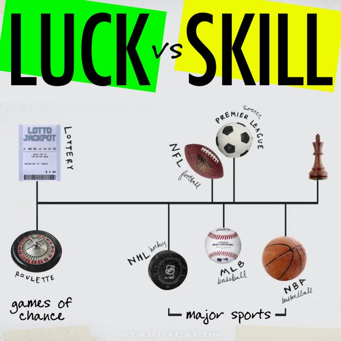 What requires more skill rugby or football?