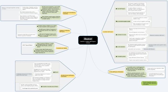 La Caduta Dell Impero Romano Mappa Mentale Schema - vrogue.co Declino Significado