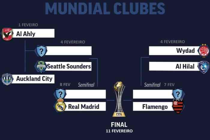Mundial De Clubes 2024 Jogos - Herta Laverne Mundial De Clubes 2024 Jogos - Herta Laverne