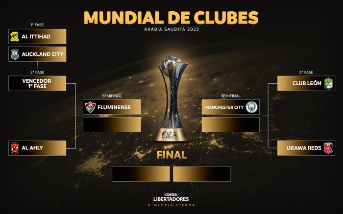 Mundial de Clubes: Os times participantes, os horários dos jogos e onde ... Mundial de Clubes: Os times participantes, os horários dos jogos e onde ...
