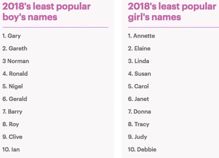 Which sport is least popular?