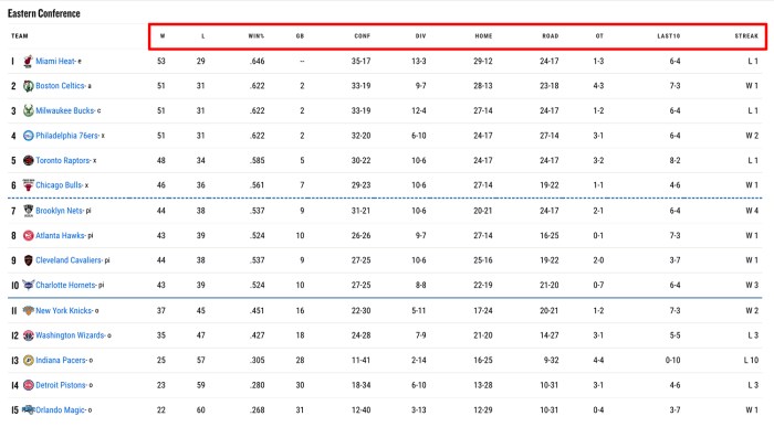 Who won the last NBA Olympics?