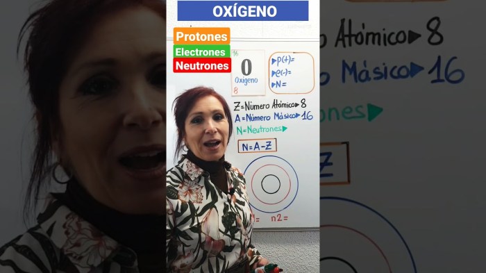 Descubre todo sobre el número atómico del oxígeno: propiedades, usos y ... Numero Atomico Do Oxigenio