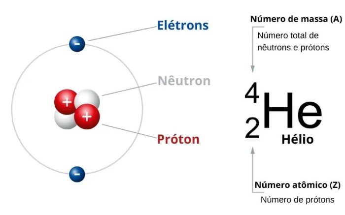 Número atômico (Z): o que é e como determinar - Manual da Química Número atômico (Z): o que é e como determinar - Manual da Química