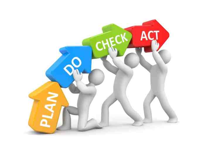 O ciclo PDCA: um framework de gestão de qualidade | Vida de Produto O ciclo PDCA: um framework de gestão de qualidade | Vida de Produto