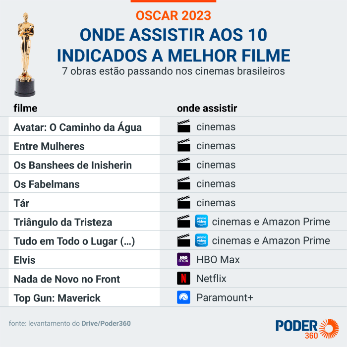 Conheça os personagens do filme Elementos, da Pixar - Hypando Conheça os personagens do filme Elementos, da Pixar - Hypando