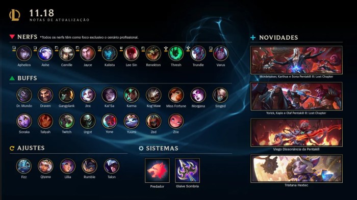 LOL: patch notes 12.6 traz ajustes em 8 campeões e novas skins | lol | ge LOL: patch notes 12.6 traz ajustes em 8 campeões e novas skins | lol | ge