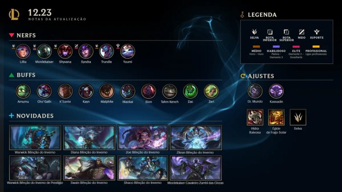 LoL: patch 12.19 faz mudanças em 19 campeões | lol | ge LoL: patch 12.19 faz mudanças em 19 campeões | lol | ge