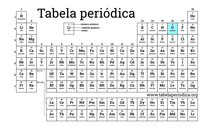 Oxigênio - O que é, massa atomica, numero atomico e símbolo Qual Numero Atomico Do Oxigenio