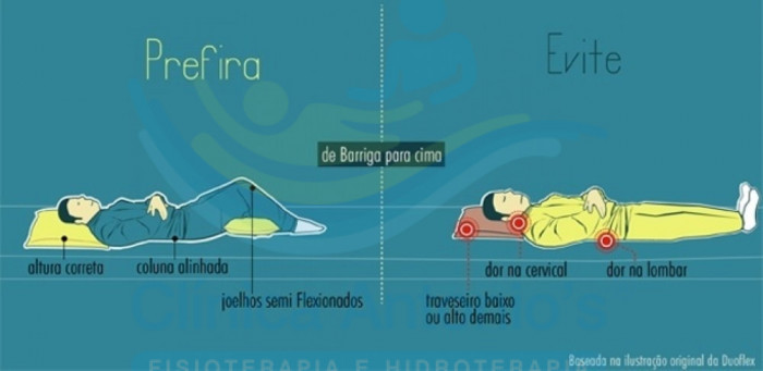 Posição correta ao dormir! - Clínica Antonio's Qual A Posição Correta Para Dormir
