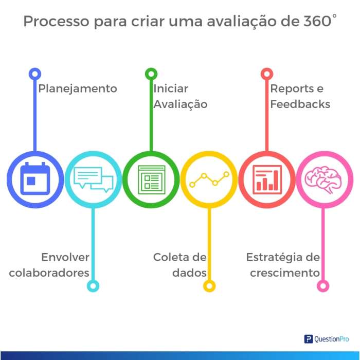 Avaliação de 360 graus | QuestionPro Avaliação de 360 graus | QuestionPro