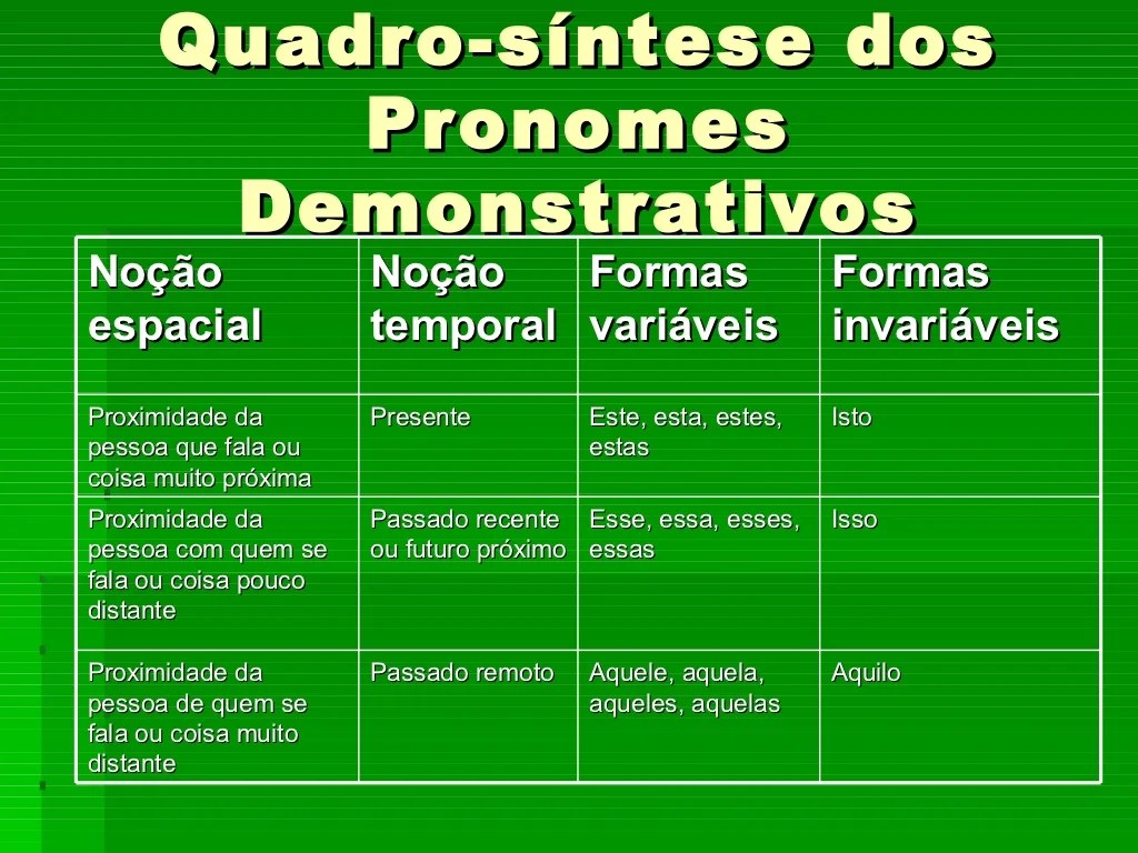 Pronomes demonstrativos Pronome Demonstrativo