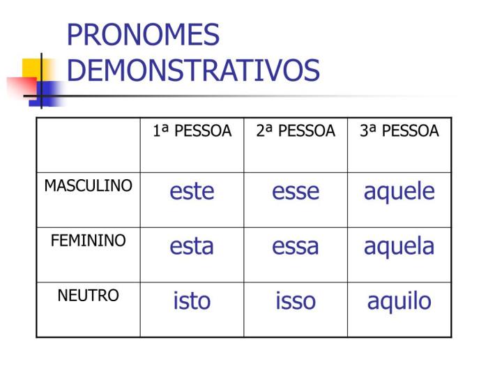 Atividades De Pronome Demonstrativo - LIBRAIN Atividades De Pronome Demonstrativo - LIBRAIN