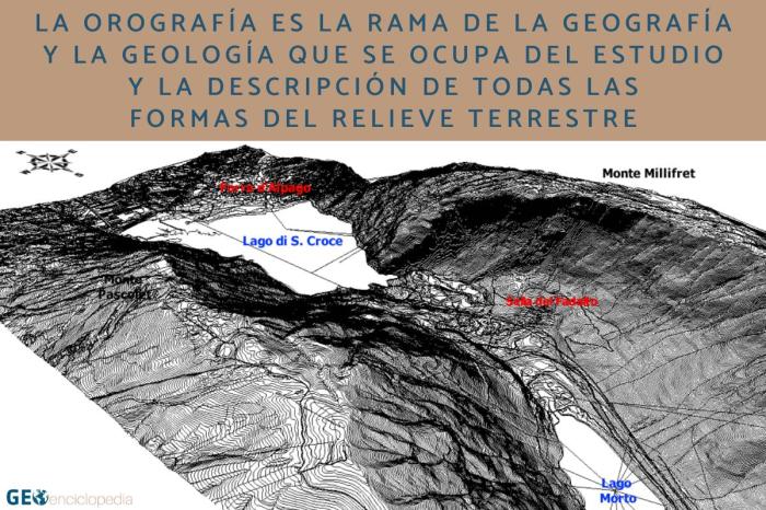 Orografía: qué es, características e importancia - Resumen Significado De Orografia