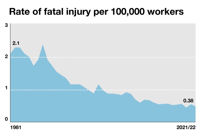 Injuries sports states united chart college academic through 2009 years 2013 showing related cdc bar mmwrhtml mmwr gov preview men