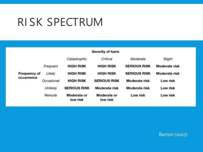 (PDF) Concussion History and Years of High-Risk Sport Participation in ...
