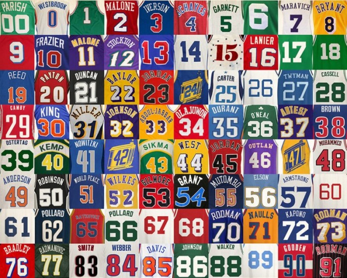 Which player has 1 jersey number?