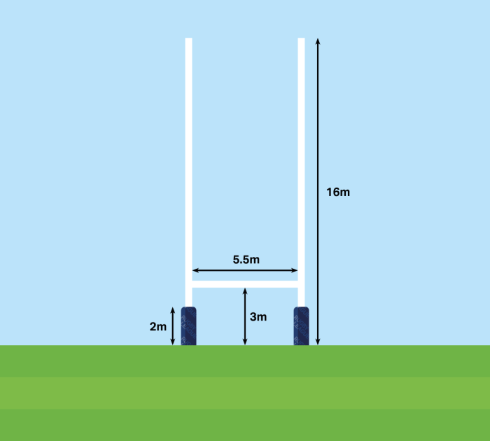 Are rugby and footy the same?