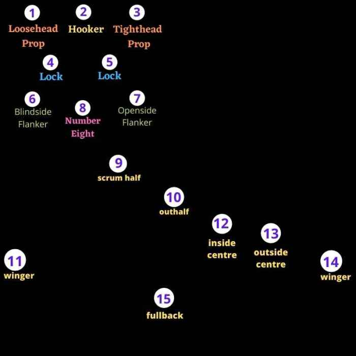 What's the hardest position in rugby?