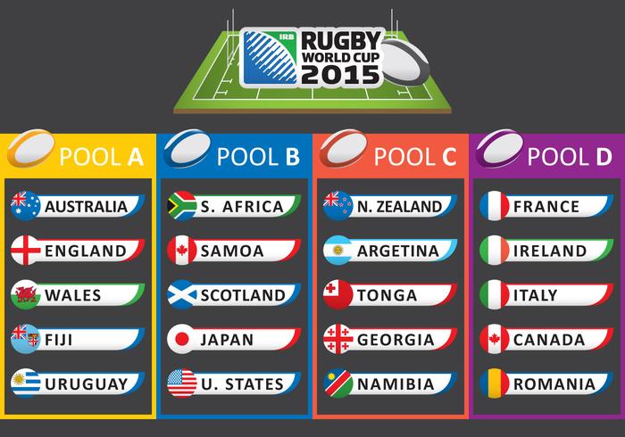 Which country has the most rugby world cups?