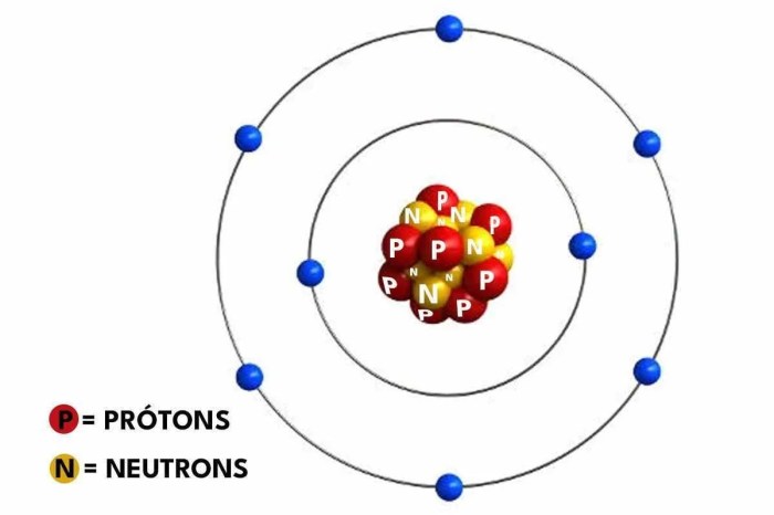 Oxigênio (O): dados, características e importância - Toda Matéria Oxigênio (O): dados, características e importância - Toda Matéria