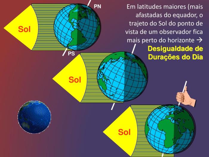 PPT - Movimento da Terra que dá origem aos dias e às noites. PowerPoint ... PPT - Movimento da Terra que dá origem aos dias e às noites. PowerPoint ...