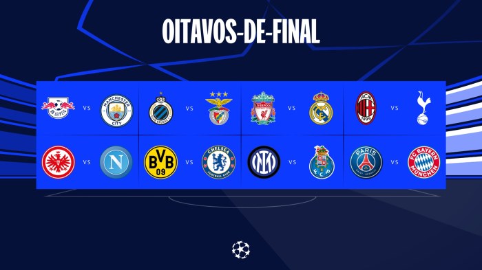 Oitavos-de-final da Champions League: Conheça as equipas, UEFA ... Jogo Champions Hoje