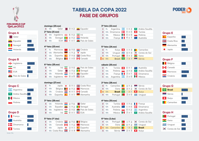 Jogos Do Brasil Em 2024 - Marjy Shannen Jogos De Hoje Da Copa Do Mundo De Clubes