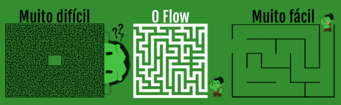 Teoria do Flow e Gamificação Autor Da Teoria Do Flow