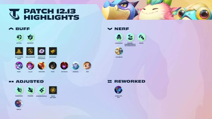Notas De Atualização Tft