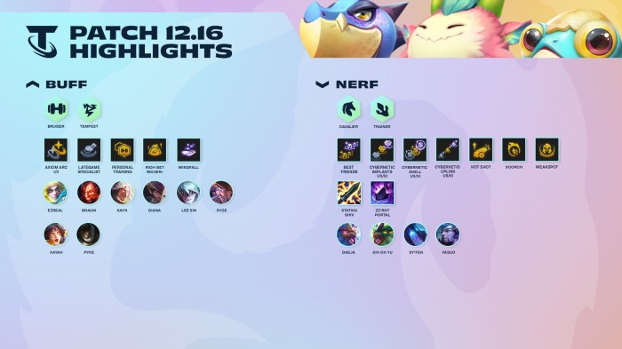 TFT Patch 12.22 Notes: Final Set 7.5 Patch Goes Light on Changes TFT Patch 12.22 Notes: Final Set 7.5 Patch Goes Light on Changes