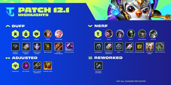 TFT Patch 14.1 Early Notes: Major Updates in the New Year - 22esport.gg TFT Patch 14.1 Early Notes: Major Updates in the New Year - 22esport.gg