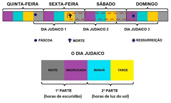 Tres Dias - YouTube Tres Dias - YouTube