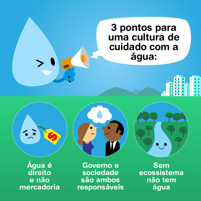 Como Podemos Cuidar Da água Do Planeta Terra Como Podemos Cuidar Da água Do Planeta Terra