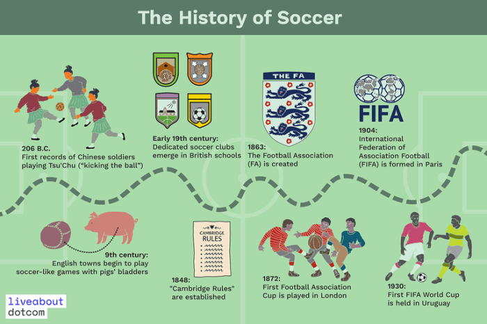 Which country invented soccer?