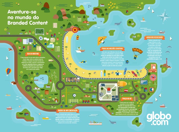 Apresentador globo novos projetos inspiradores para a audiência