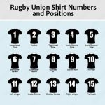 What are the rugby positions