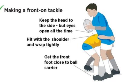 Can you rugby tackle in gaelic football