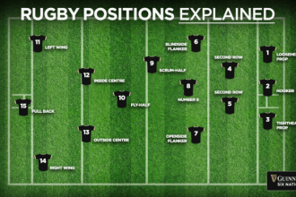 Does rugby have extra time