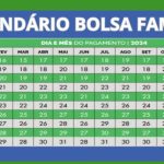 Data pagamento bolsa família 2024 maio;