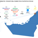 Oportunidades de investimento em startups de tecnologia na cidade