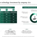 Investimentos em design e tecnologia para modernizar a marca