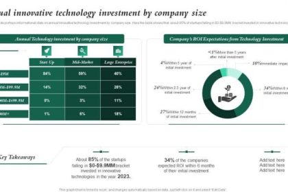 Investimentos em design e tecnologia para modernizar a marca