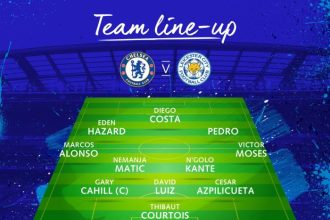 Escalação provável Leicester
