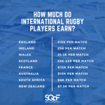How much money does rugby make?