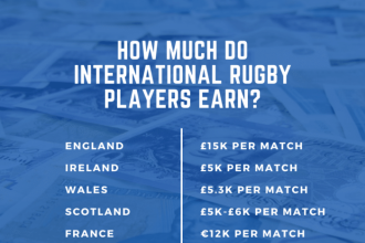 How much money does rugby make?