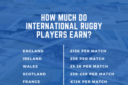 How much money does rugby make?