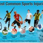 Nfl injuries injury infographic body most players football injured data part 2014 infographics hurt concussions american chart big sport common